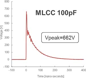 图4 积层贴片陶瓷片式电容器的各个电容量的ESD吸收波形[MLCC 100pF]