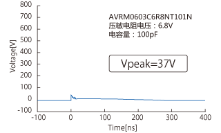 图5 具有相同电容量的积层贴片陶瓷片式电容器与积层贴片压敏电阻的ESD吸收波形[AVRM0603C6R8NT101N]