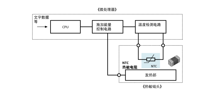 图8　热敏打印机的温度检测