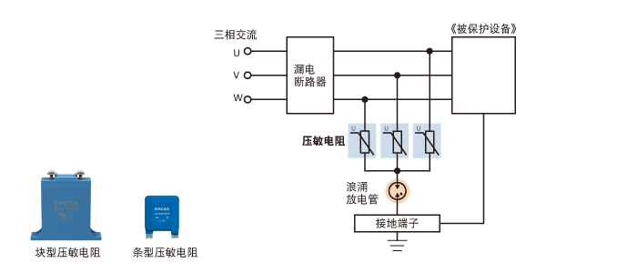 图9　产业设备中高能量浪涌对策示例