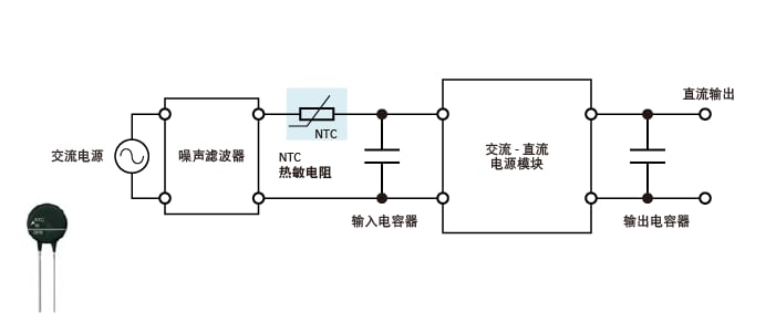 图2　交流-直流电源模块中的励磁涌流限制