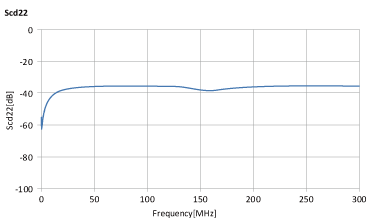 ALT3232M-151-T001 + MCZ1210AH900L2TA0G Scd22