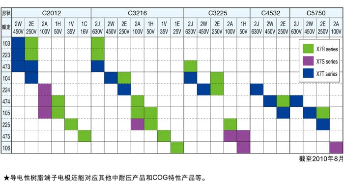 尺寸、形状