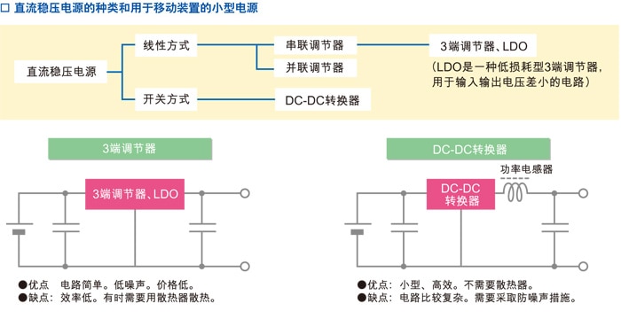 直流稳压电源的种类和用于移动装置的小型电源