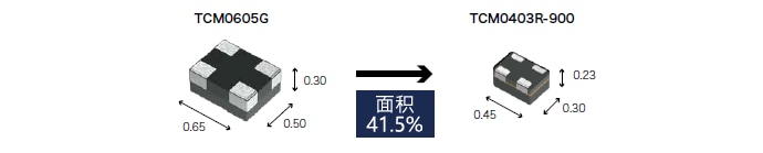 图1　现有产品(TCM0605系列)与新产品(TCM0403R)之间的尺寸比较