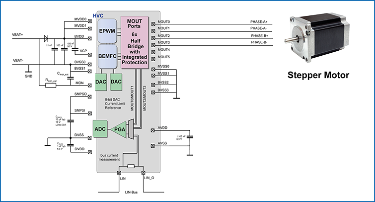 图 3 : Stepper Motor Current Control. Motor currents driven by internal MOSFET bridge. <br> For continuous motor currents up to 500 mA.