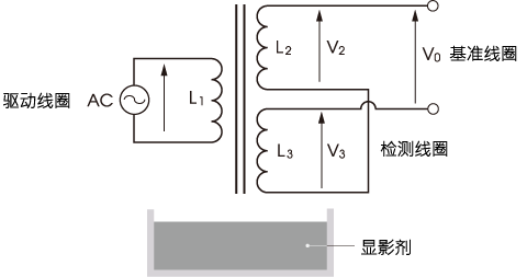 图4 差动变压器的原理