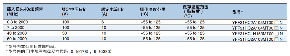 YFF31HC型(3216尺寸)示例