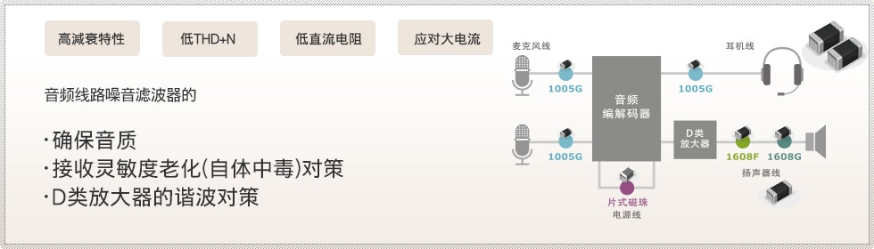 使用噪音滤波器的音频线解决指南