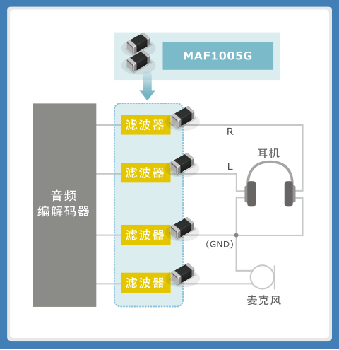 图9：将MAF1005G插入耳机线中的效果①