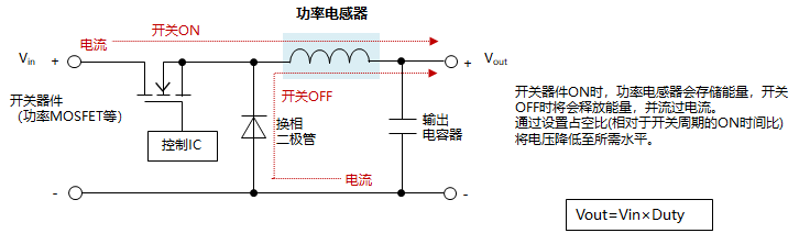 DC-DCD(zhun)QOͣĻ·