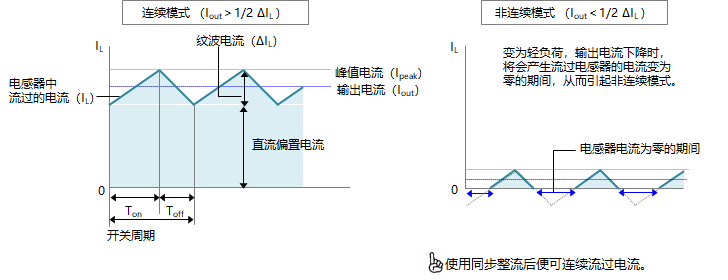 ODC-DCD(zhun)QBm(x)ģʽcBm(x)ģʽ