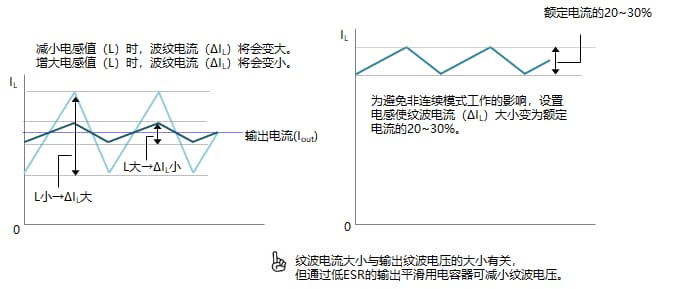 yc늸ֵP(gun)ϵ