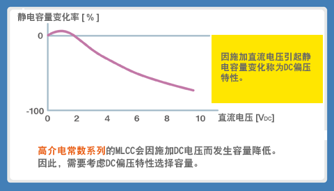 D23o׃-DCƫʾ(߽늳(sh)ϵ) 