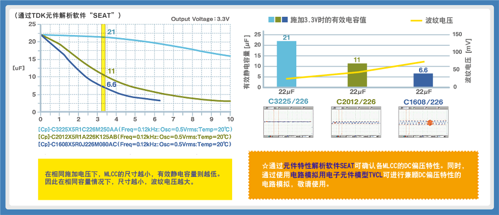 D24DCƫɵӰ(ʩ3.3Vr(sh)Чo^)